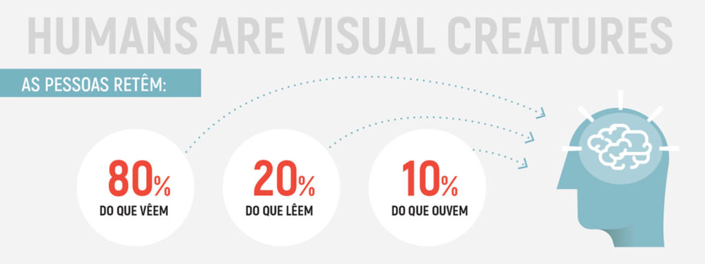 O design na comunicação das empresas